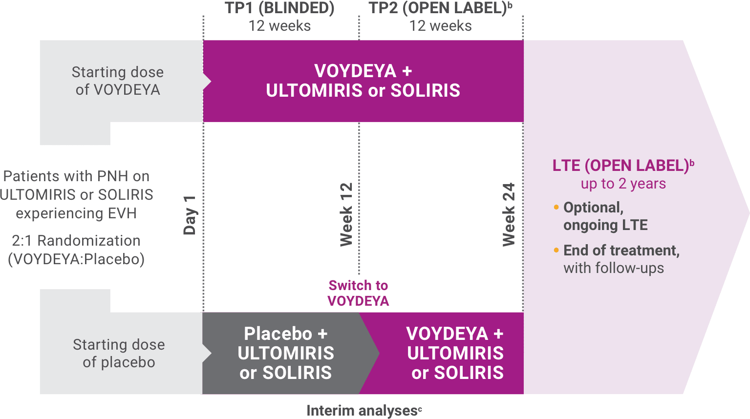 Study Design graphic